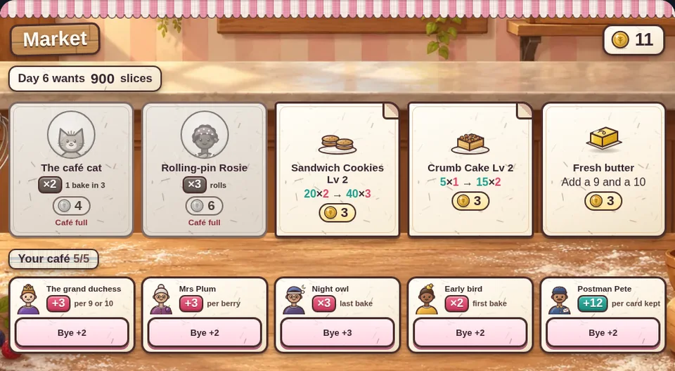Actual Full House Bakery market before day 6 with 11 coins: the café cat and Rolling-pin Rosie want seats in a full café, recipe pages for Sandwich Cookies and Crumb Cake, and fresh butter.