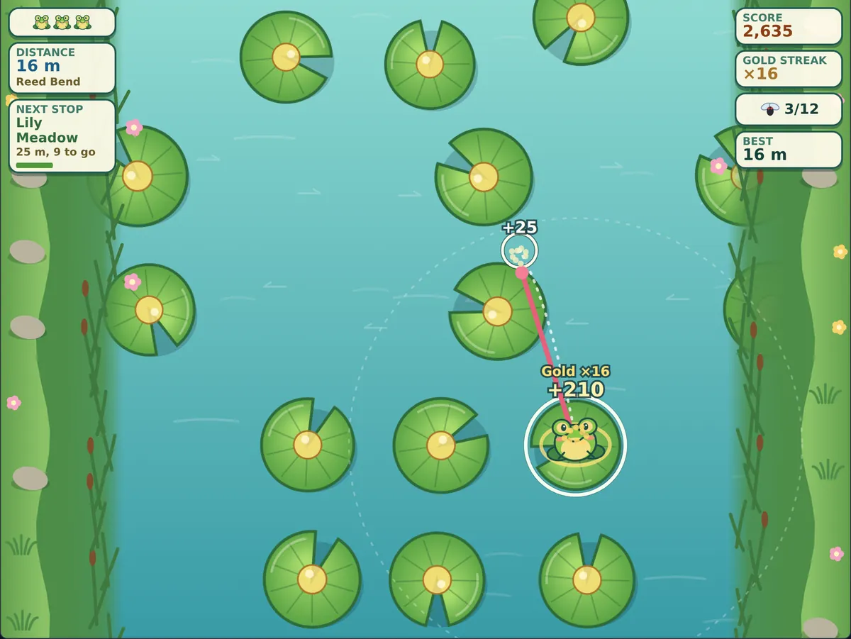 Actual Lily Leap gameplay on a computer: the frog on a lily pad mid-pond with its tongue snapping a fly, the dotted reach circle, rows of lily pads ahead and the score, gold streak and next stop on the grassy banks.