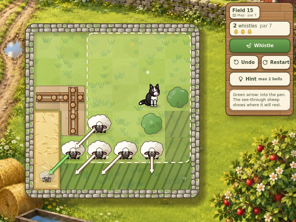 Actual Pasture Whistle gameplay on field 15 after 2 whistles, par 7: on a painted farm, Pip stands near the top of a 6x6 field walled with dry stone, inside a dashed frame showing his whistle reach. Arrows show five sheep about to step, four down and to the left and one straight down, one with a green arrow into the hay pen along the left edge where a see-through sheep marks its resting spot. Fences sit in the top left, two round hedges near Pip, striped grass in the bottom right marks tiles he cannot reach, and a wooden board on the right shows Whistle, Undo, Restart and Hint (max 2 bells) with the tip about the green arrow.